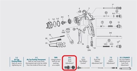 Look fluid adjustment (opt.)